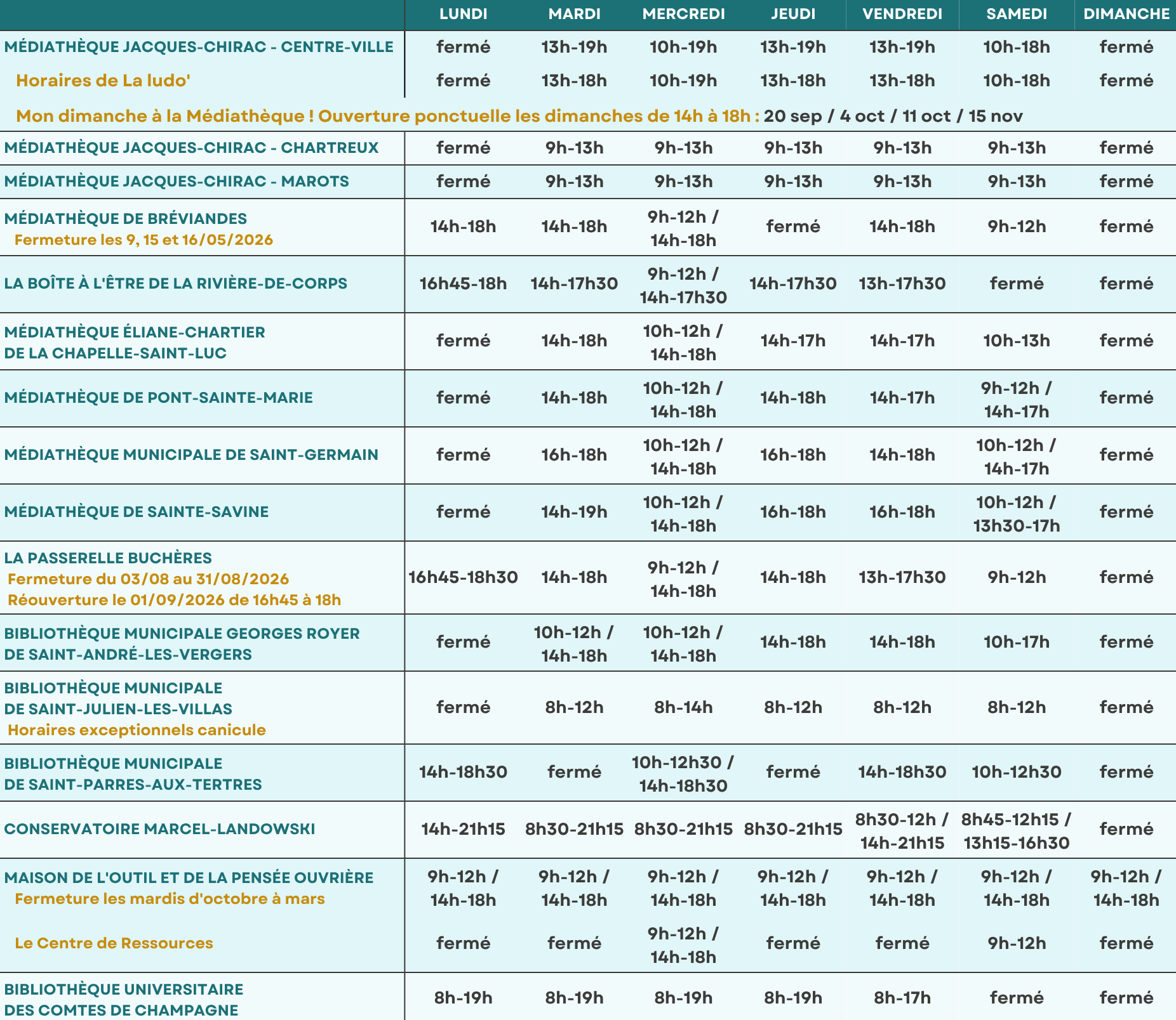 Tableau des horaires (12)